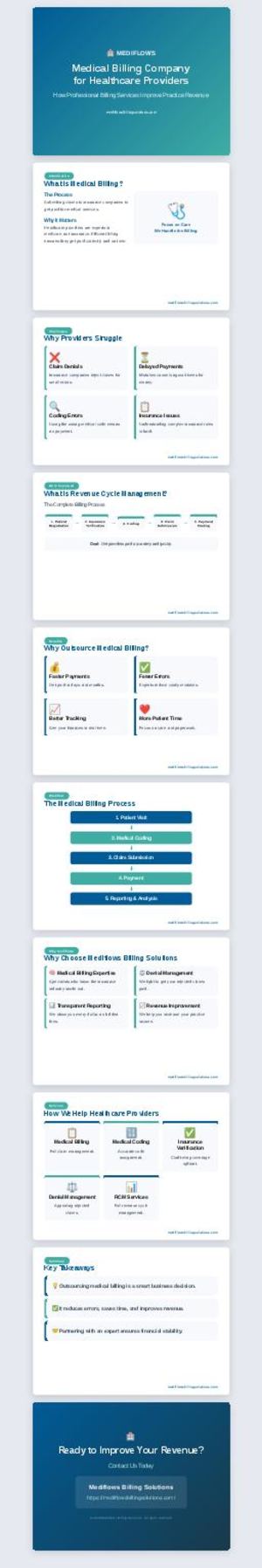 Medical Billing Company For Healthcare Providers – How Outsourcing Improves Revenue & Rcm