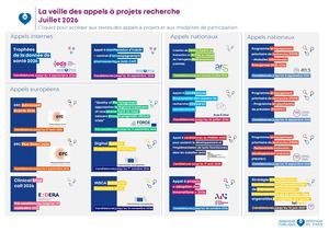 Veille Juillet 2026