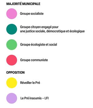 Légende site web Groupes politiques