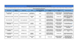 Liste Des Hôtels Participants Ua Rouen 2026 Feuille 1