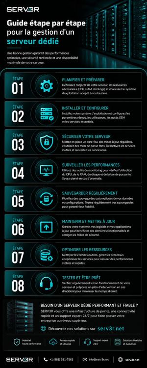 Guide Pratique Pour Bien Gérer Un Serveur Dédié