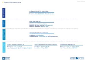 Organigramme Gouvernance Hôpital Marin 2026