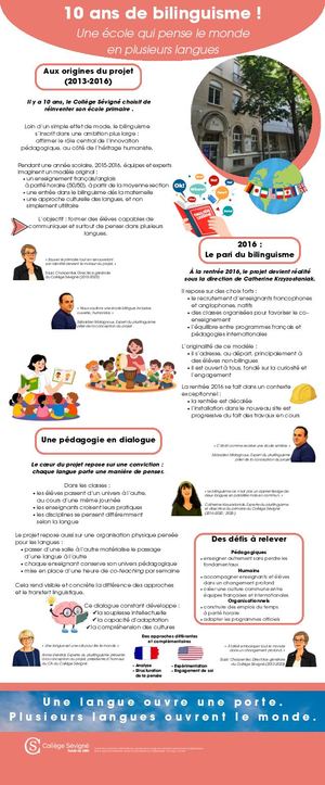 Exposition - 10 Ans de bilinguisme