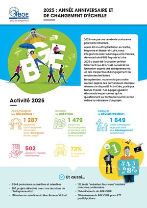 BGE Pays de la Loire - Rapport d'activité 2025