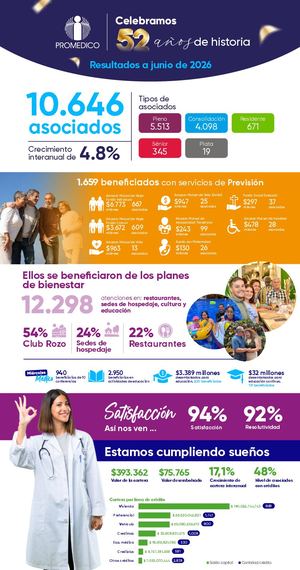 Infografia Junio 2026