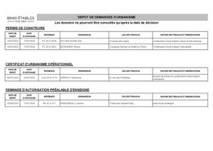 Tableau Dépôt Dossiers Urbanisme du 10/07 au 17/07