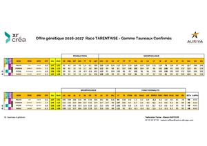 Offre Tarine 2026 2027