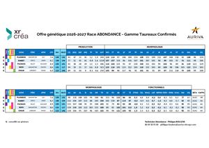 Offre Abondance 2026 2027