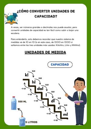 Conversión De Unidades De Medida De L