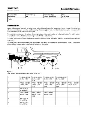 Service Repair Manual - Volvo A30 Articulated Hauler PDF