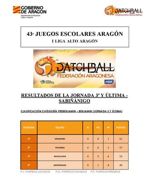 Resultados 3º Y Ultima Jornada Sabiñanigo Docx