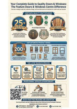 Feature Doors