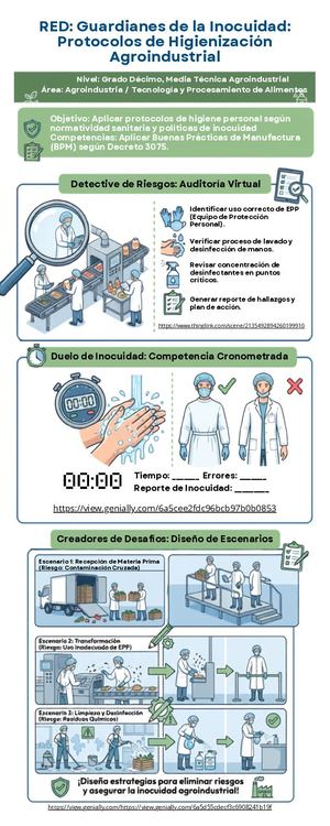 Infografia Protocolos De Higienizacion Agroindustrial