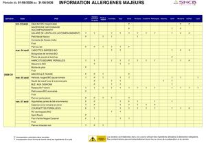 Allergene Béziers Aout (1) (1).