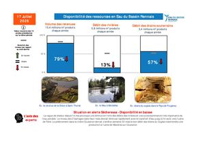Barometre Eau 17 07 2026