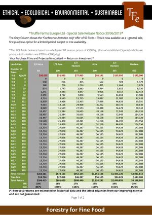 50 Tree Conference Extension Document