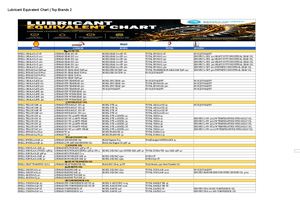 Lubricant Equivalent Chart Top Brands