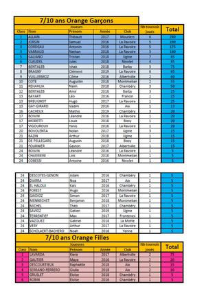 Classement Circuit Jeunes 2026 Site