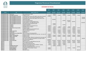Ppi 2026 2033 Document De Travail