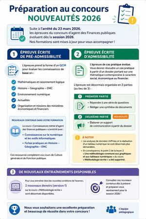Infographie Concours Agent Finances Publiques 2026