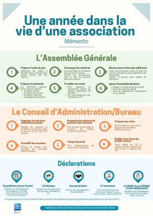 Mémento Vie Associative