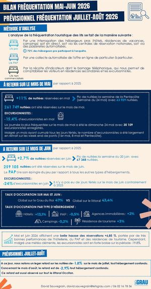 Infographie Mai Juin Previ Juillet Aout 2026