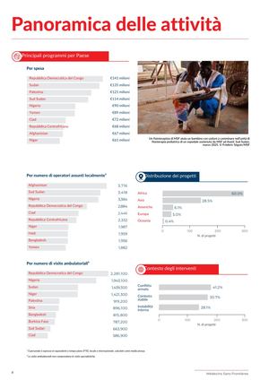 Msf Activity Report 2025 Infografiche Italiano