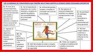 Los Consejos De Willy Para El Ingreso Y Permanencia En El Estadio