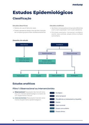 Estudos Epidemiologicos Classificacao