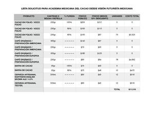 Lista Solicitud Academia Mexicana Del Cacao