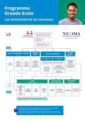 Schéma d'études PGE