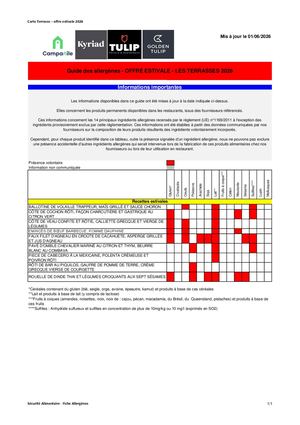 Guide Allergnes Terrasse 2026