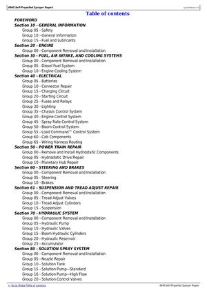 List Farm & Ranch