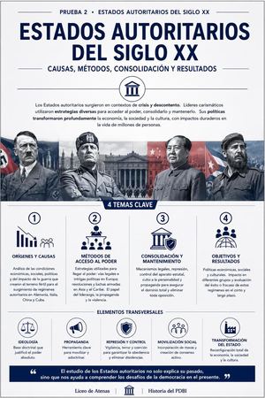 Infografías Estados Autoritarios