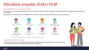 Communication Résultats Avis D'échéance