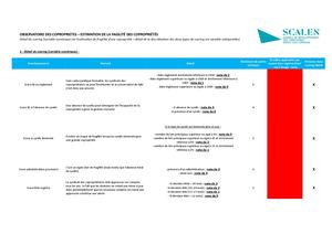 Coproprietes Dictionnaires Variables