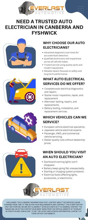 Infographics Everlast Automotive