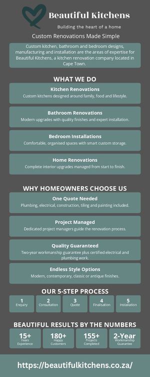 Beautiful Kitchens - Infographic (July 2026)