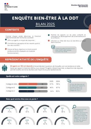 Bilan enquête bien-être 2025