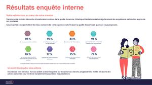 Communication Résultats Avis D'échéance