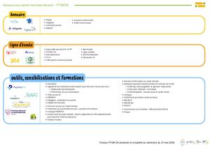 Ressources J21 Mai Vjuin (4)