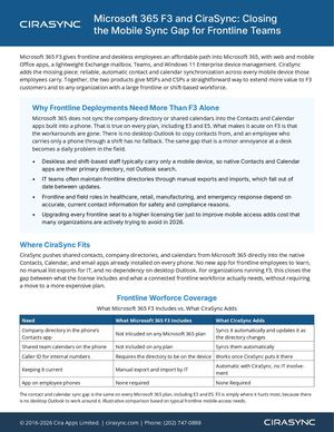 Microsoft 365 F3 and CiraSync: Close the Mobile Contact & Calendar Sync Gap for Frontline Teams
