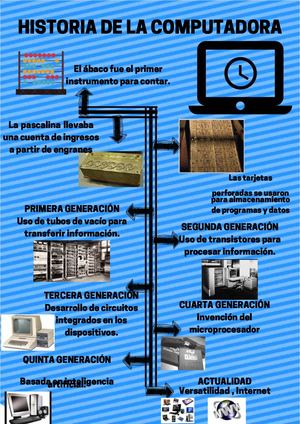 Pdf Infografia Historia De La Computadora Compress