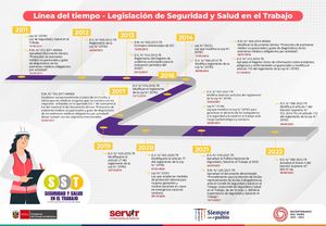 Linea De Tiempo De La Legislacion De Sst En El Peru