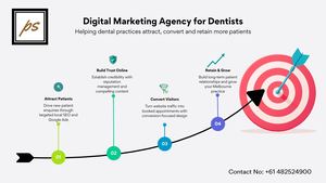 Best Digital Marketing Agency For Dentists