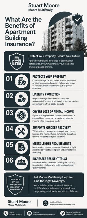 What Are The Benefits Of Apartment Building Insurance