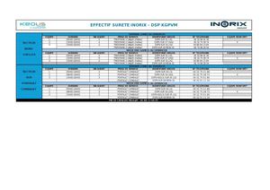 Effectif Surete Keolis Idf 2026 V2