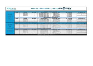 Effectif Surete Keolis Idf 2026 V2