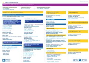 Organigramme Pôle D'activité Clinique Dmu1 Hmh Juillet 2026