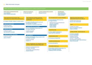 Organigramme Pôle D'activité Clinique Dmu2 Hmh Juillet 2026